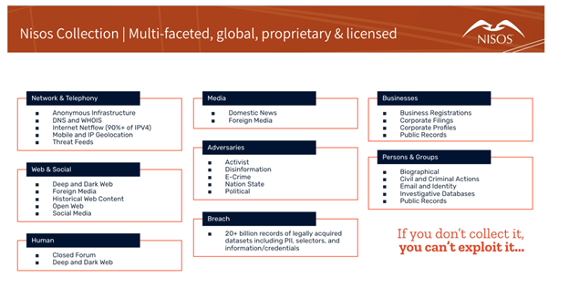 Nisos Data Collection Chart