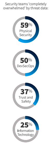 Threat Data