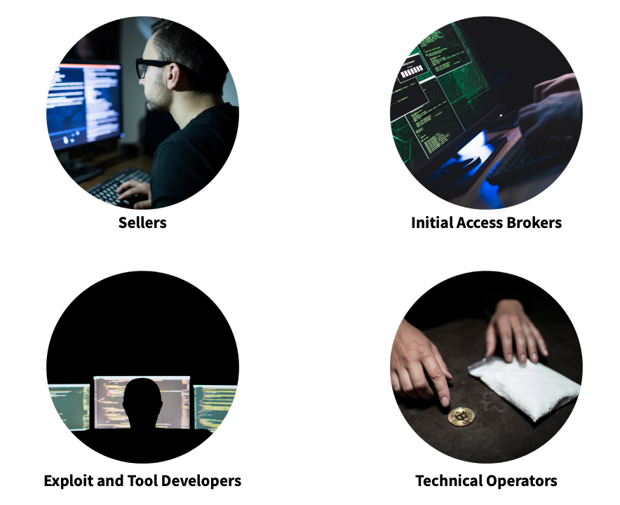 types of threat actors