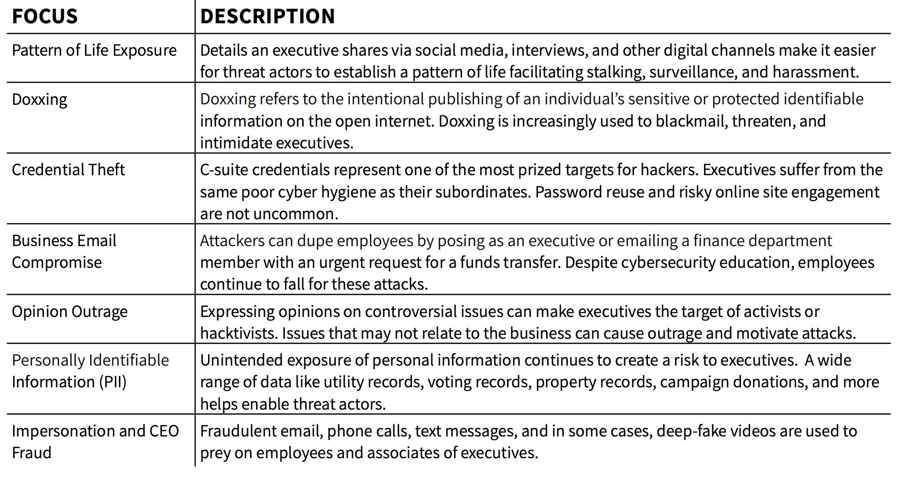 Digital Footprint Dangers