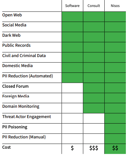 Executive Protection as a Managed Service