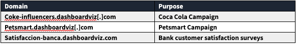 Table1