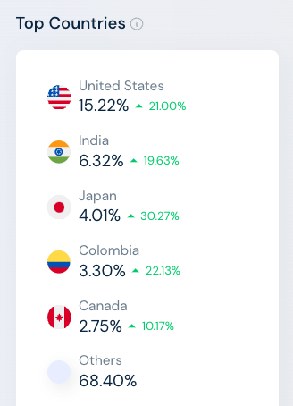 Web traffic analysis to chatp.openai