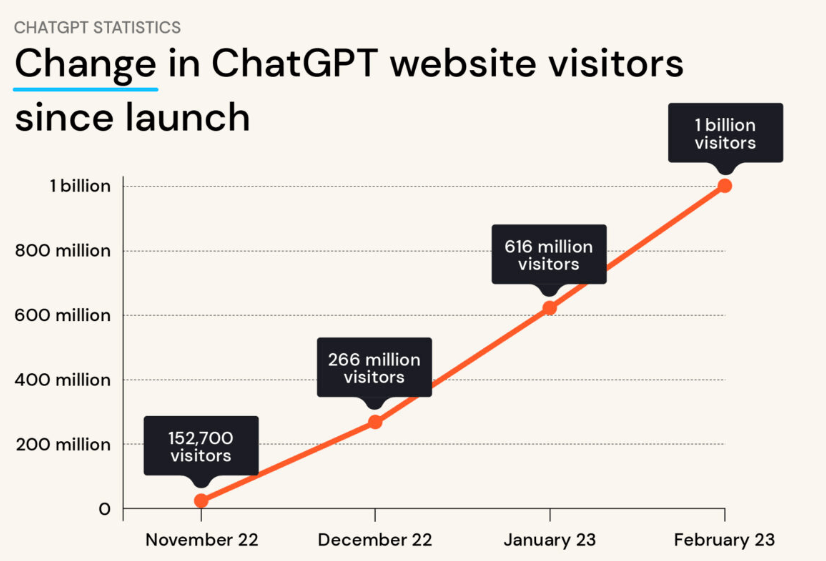 ChatGPT jailbreaks Kaspersky official blog